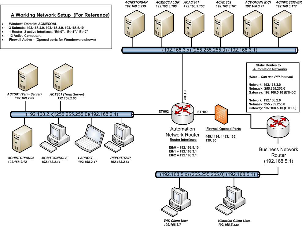 Fundamental_Network_Automation_Net_to_Business_Net_Layout.jpg